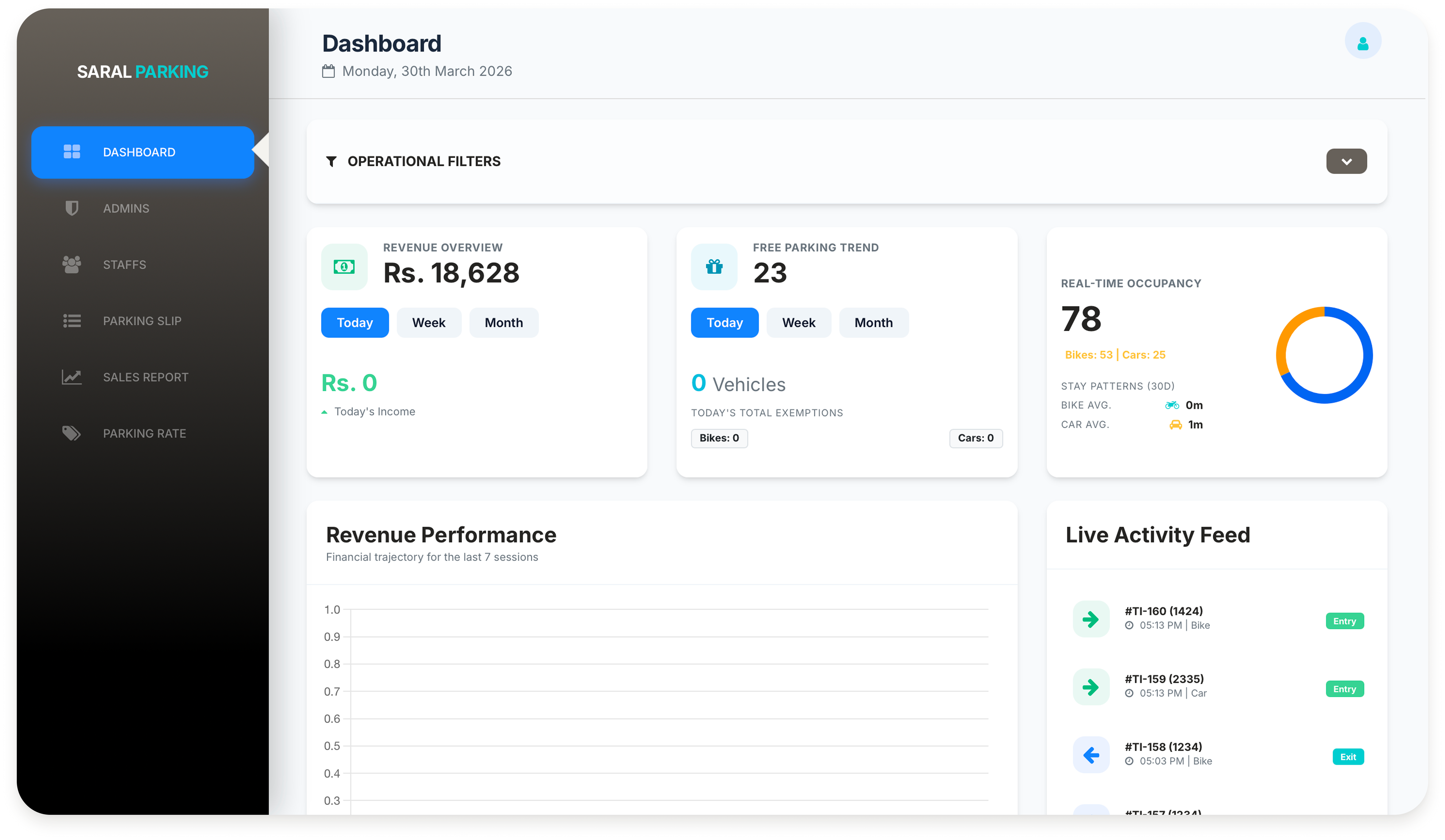 Saral Parking Cloud-Based Owner Dashboard for Real-Time Monitoring
